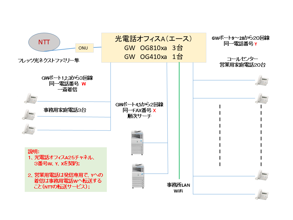 提案・御導入されたシステム