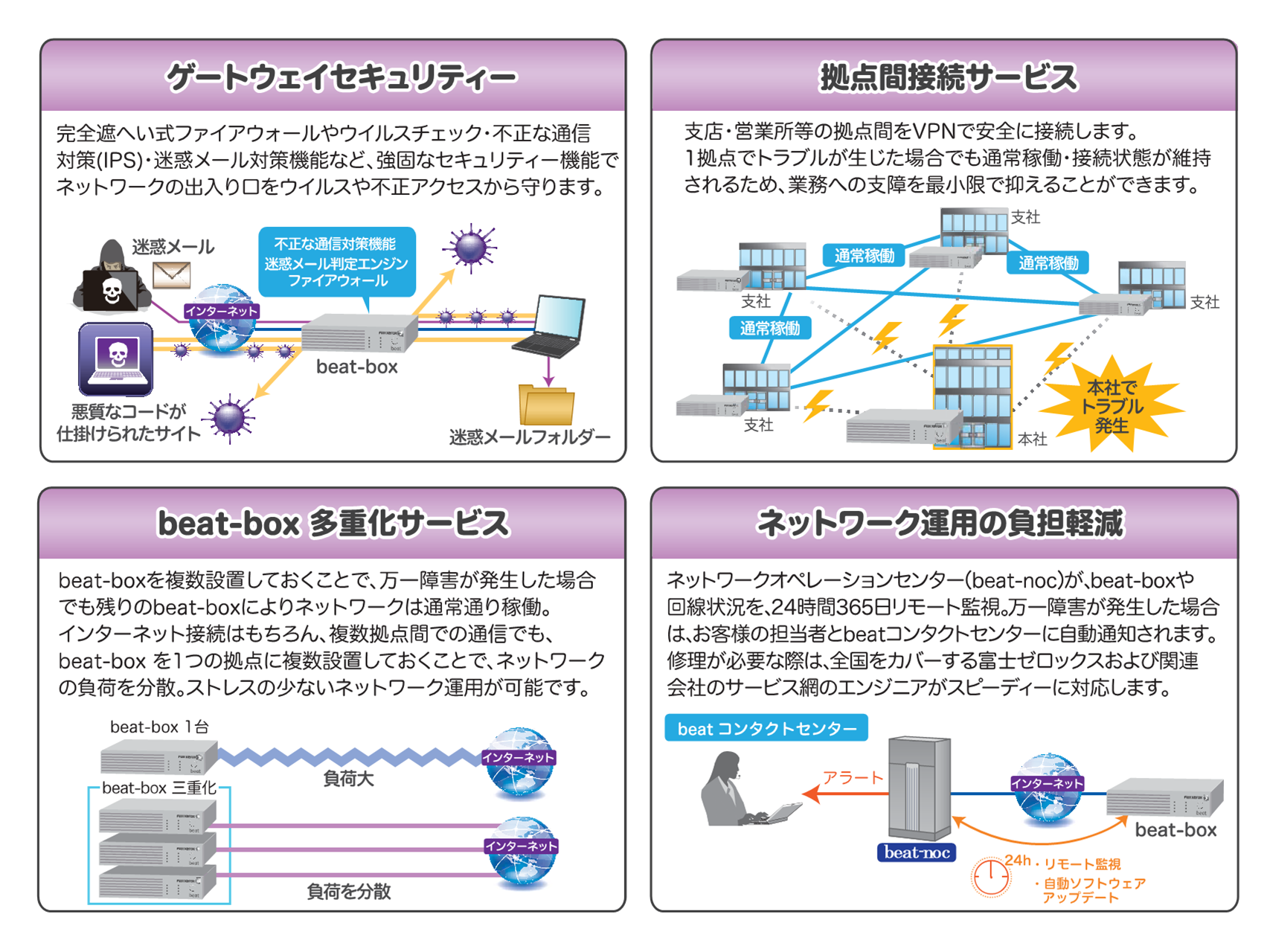 富士フイルムビジネスイノベーション株式会社のインターネット統合脅威管理装置【beat/active】の特長